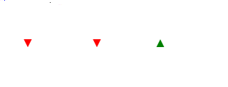 Live Gold Price